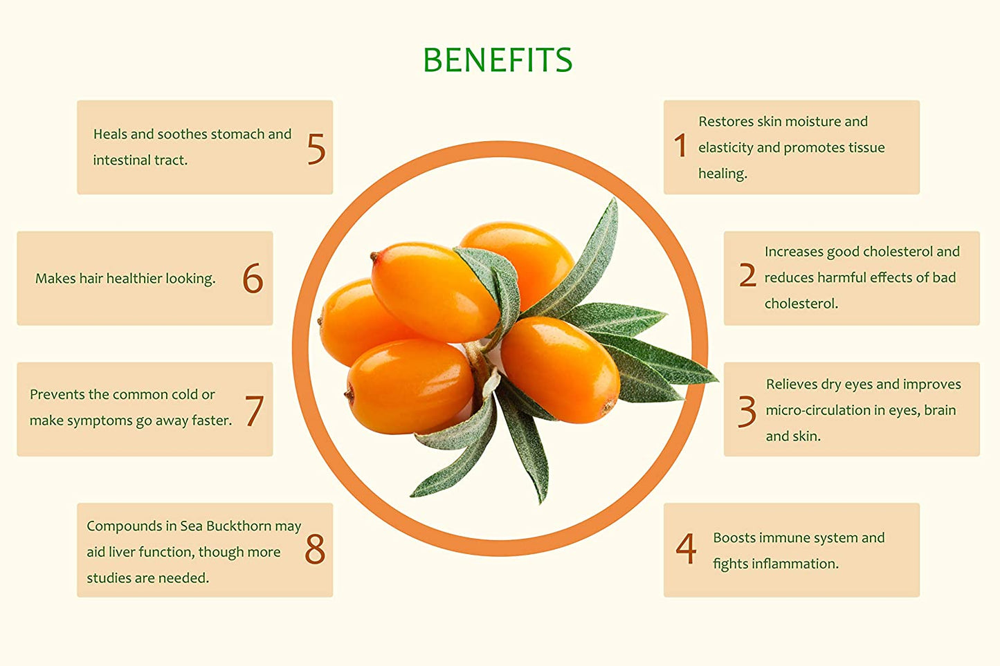 OMEGA 7-PASJI TRN-Oblepika, 200 kaps.-Sea Buckthorn Oil ,USA