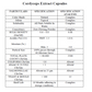 Cordyceps (Kordiceps) Extract 10.1 -60 kapsula;Mi Nature-Indija;za energiju,imunitet,podrška boljoj cirkulaciji,vitalnošču i izdržljivosti
