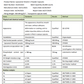 Liposomal C 1000mg/60 kasula,,proizveden  za nas po formuli Dr.Merkole;Idealno za Imunitet,sezone gripa,podrška za Kolagen  i za pušače....Izrazito BIORASPOLOŽIV za ćelije za razliku od drugih!Naš Brend