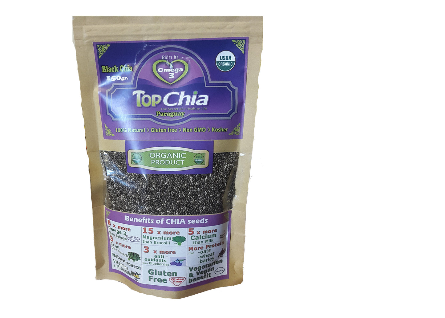 Top Chia